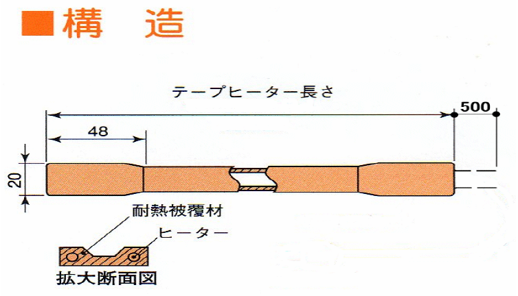 ○○○○○○○○イメージ